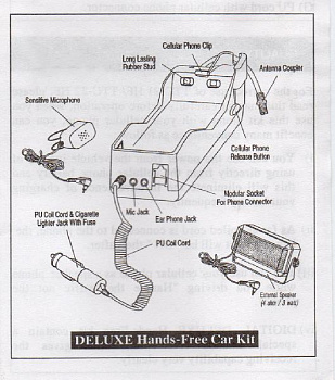 Установочный комплект Motorola 7500, TTC-21 (выносной динамик)